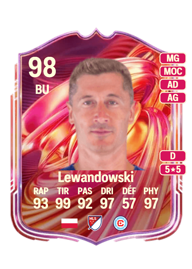 Robert Lewandowski card