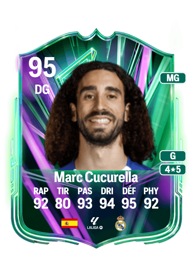 Marc Cucurella card