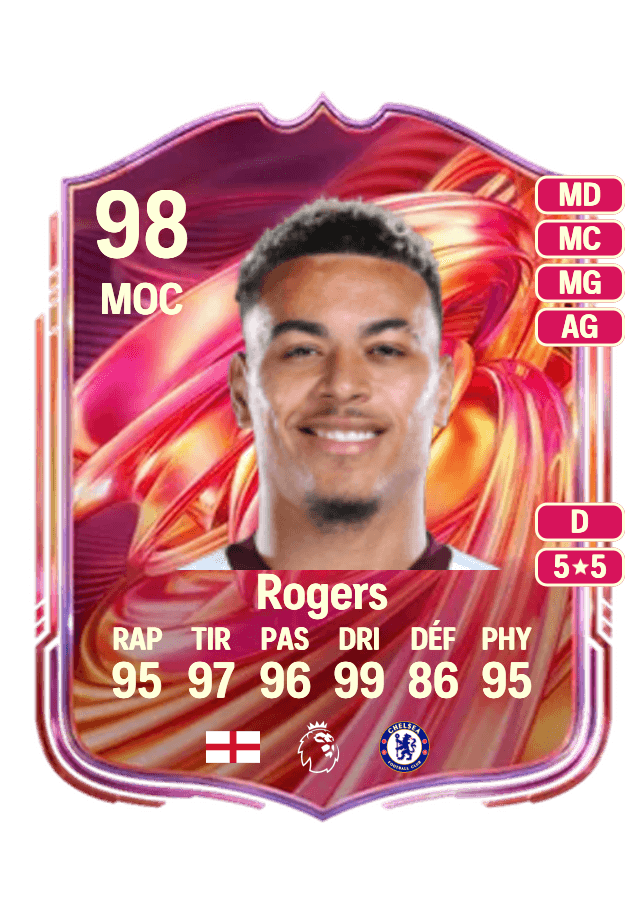 Morgan Rogers card