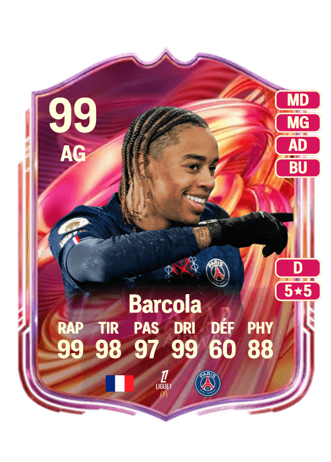 Bradley Barcola card