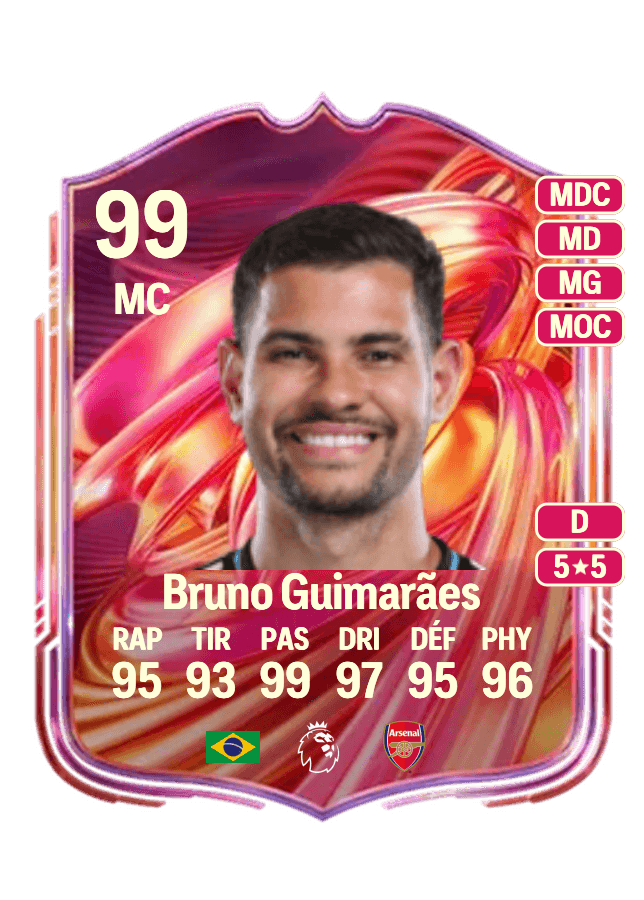 Bruno Guimarães card