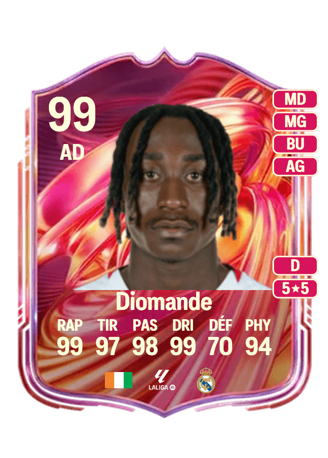 Yan Diomande card
