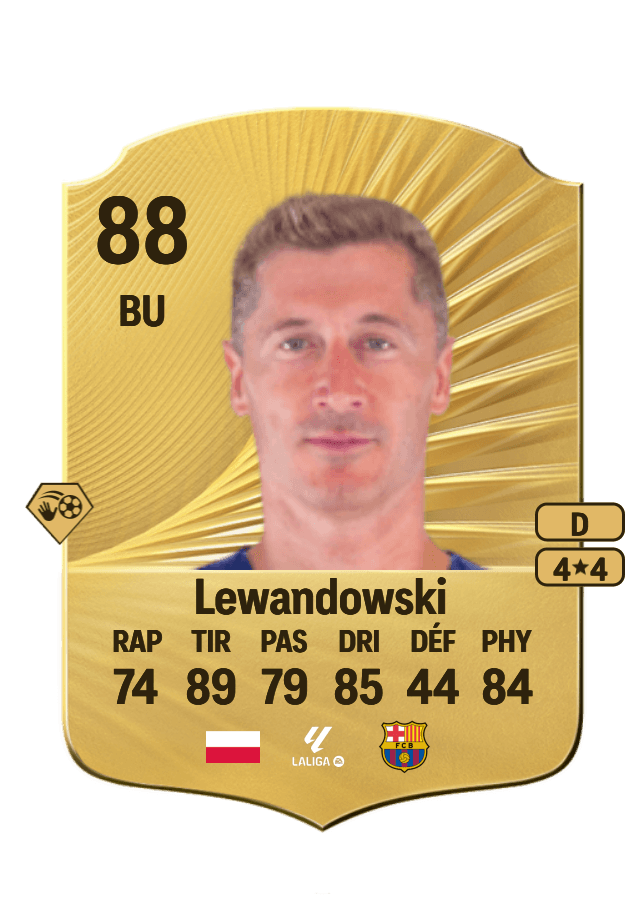 Robert Lewandowski card