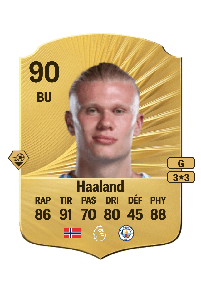 Erling Haaland card