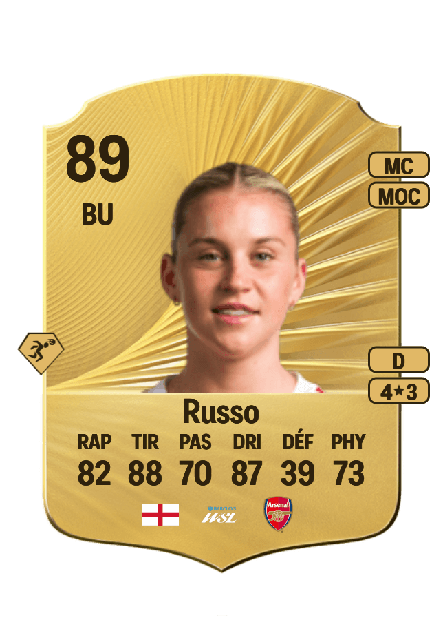 Alessia Russo card