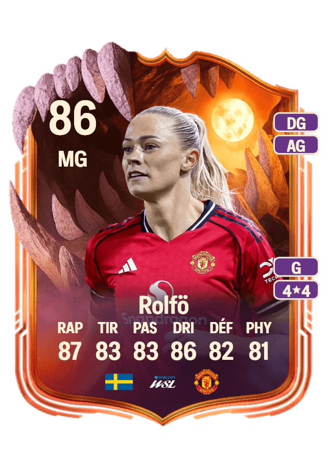 Fridolina Rolfö card