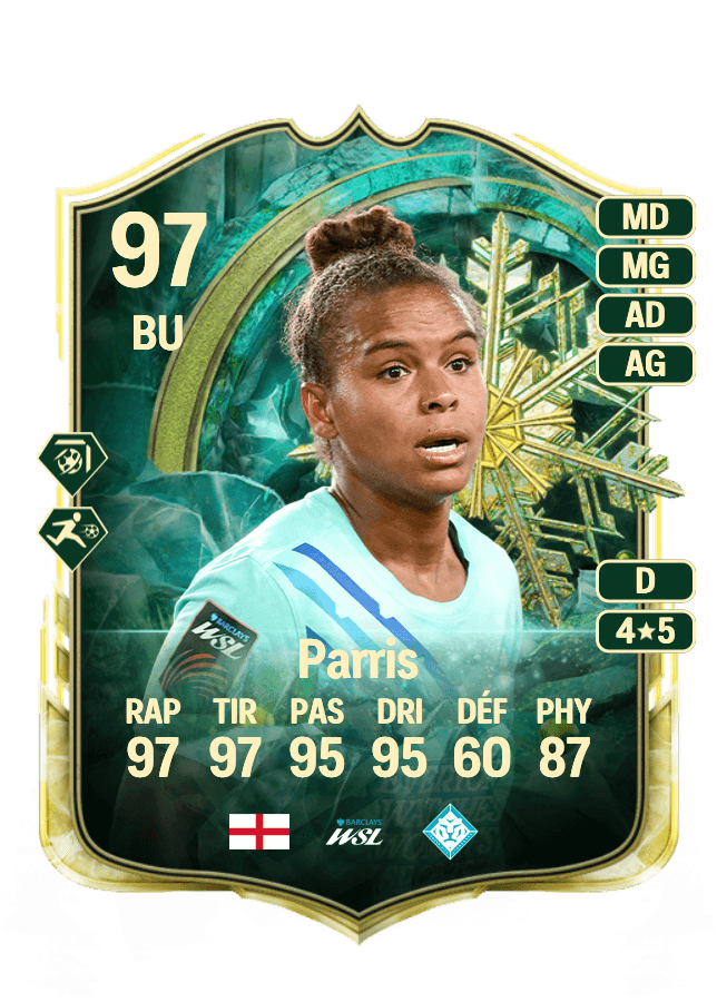 Nikita Parris card