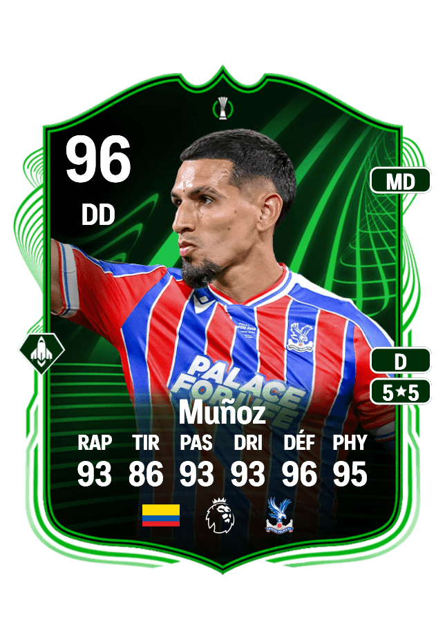 Daniel Muñoz card