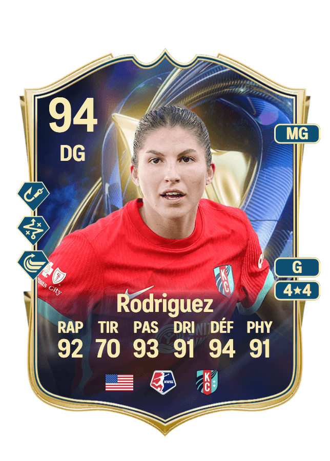 Izzy Rodriguez card