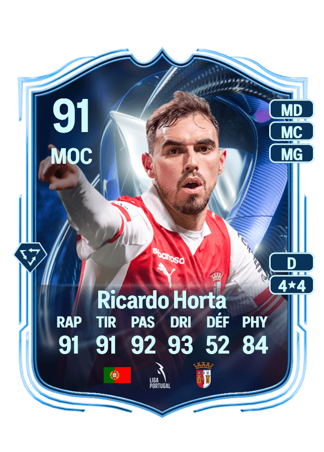 Ricardo Horta card