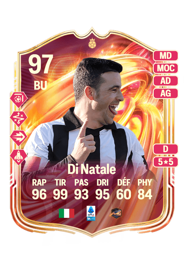 Antonio Di Natale card