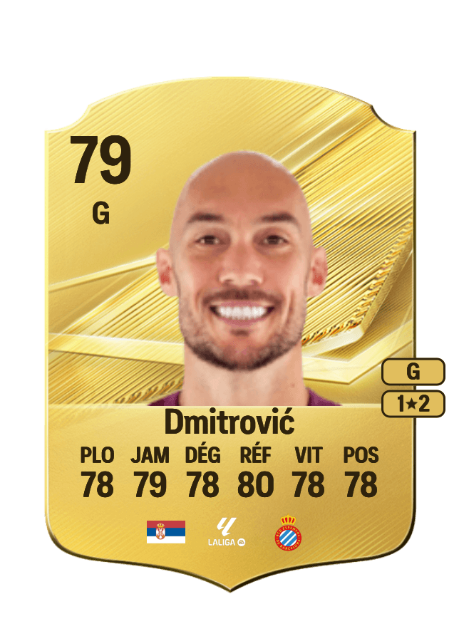 Marko Dmitrović card