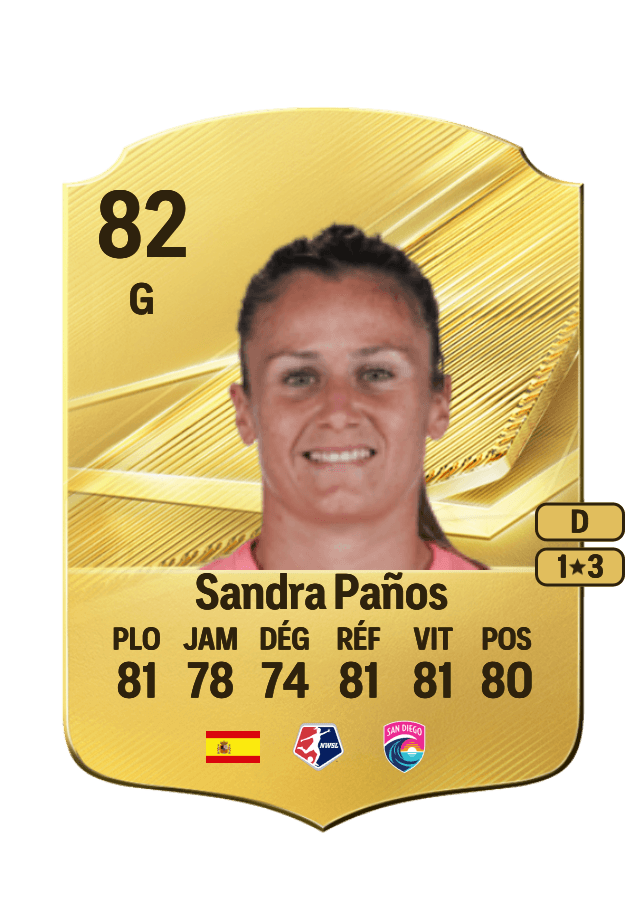 Sandra Paños card