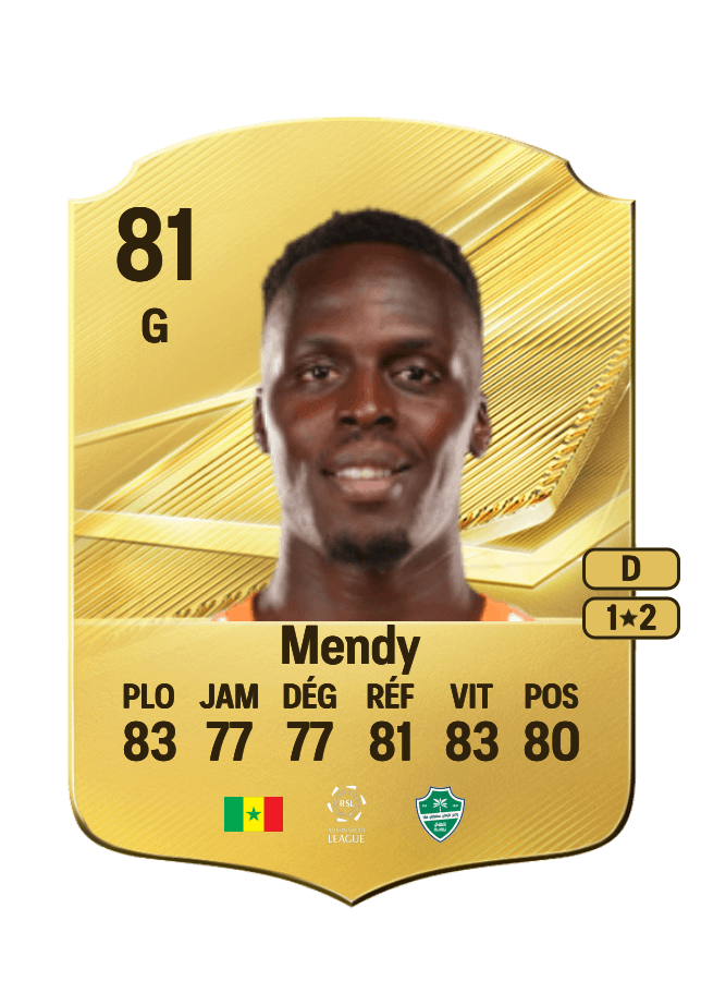 Édouard Mendy card