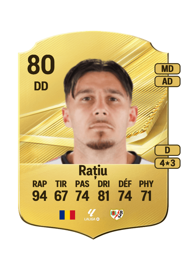 Andrei Rațiu card