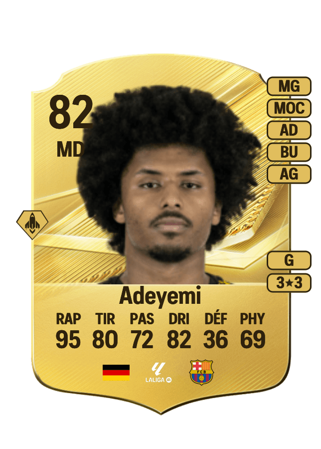 Karim Adeyemi card