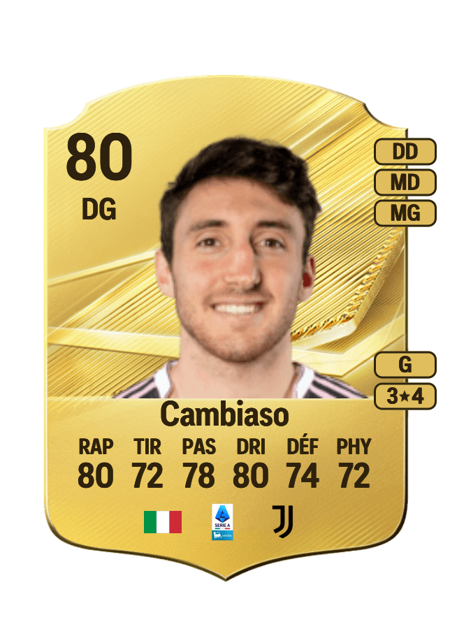Andrea Cambiaso card