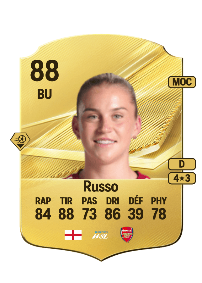 Alessia Russo card