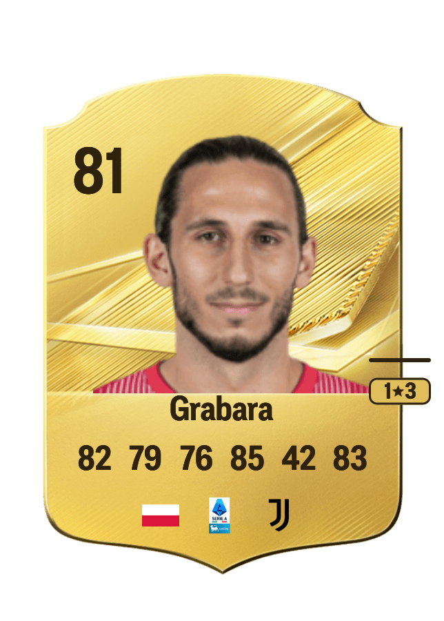Kamil Grabara card