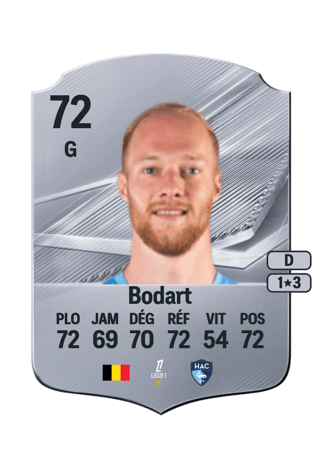 Arnaud Bodart card