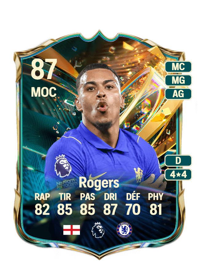 Morgan Rogers card