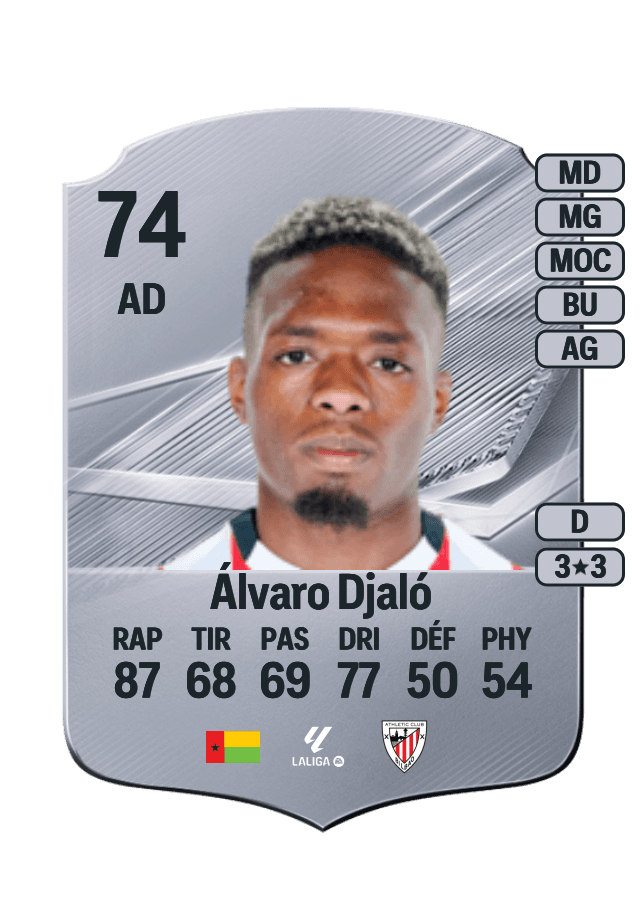 Álvaro Djaló card