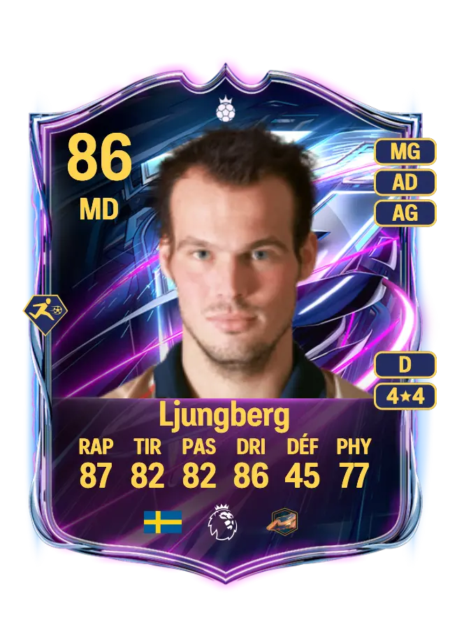 Freddie Ljungberg card
