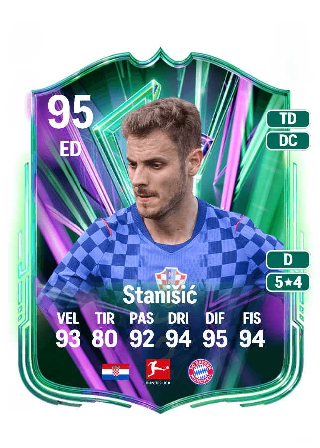 Josip Stanišić card