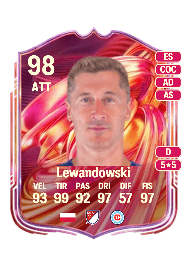 Robert Lewandowski card