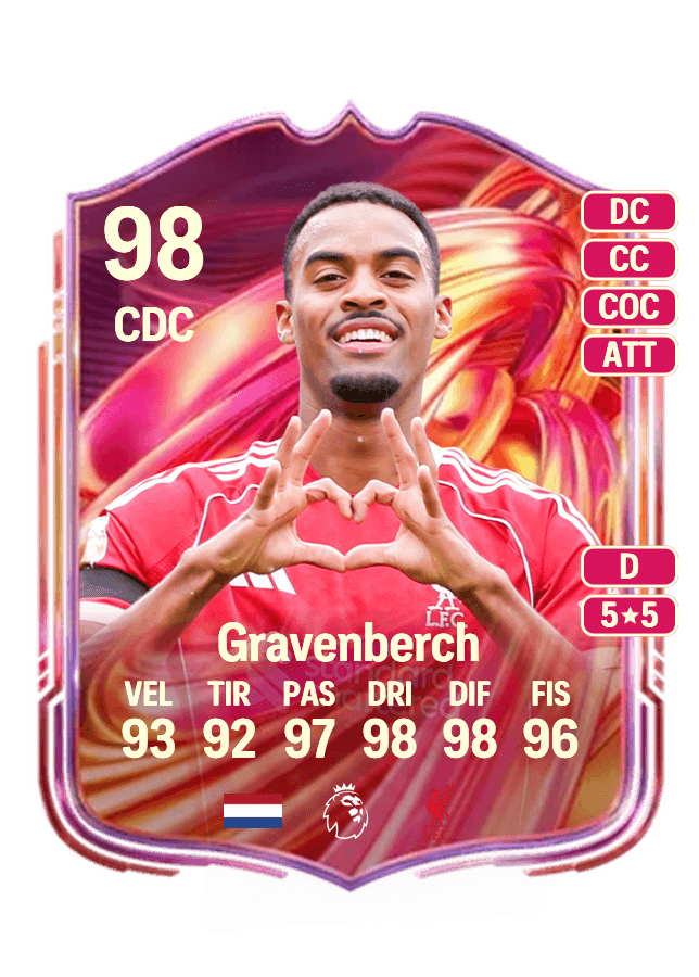 Ryan Gravenberch card