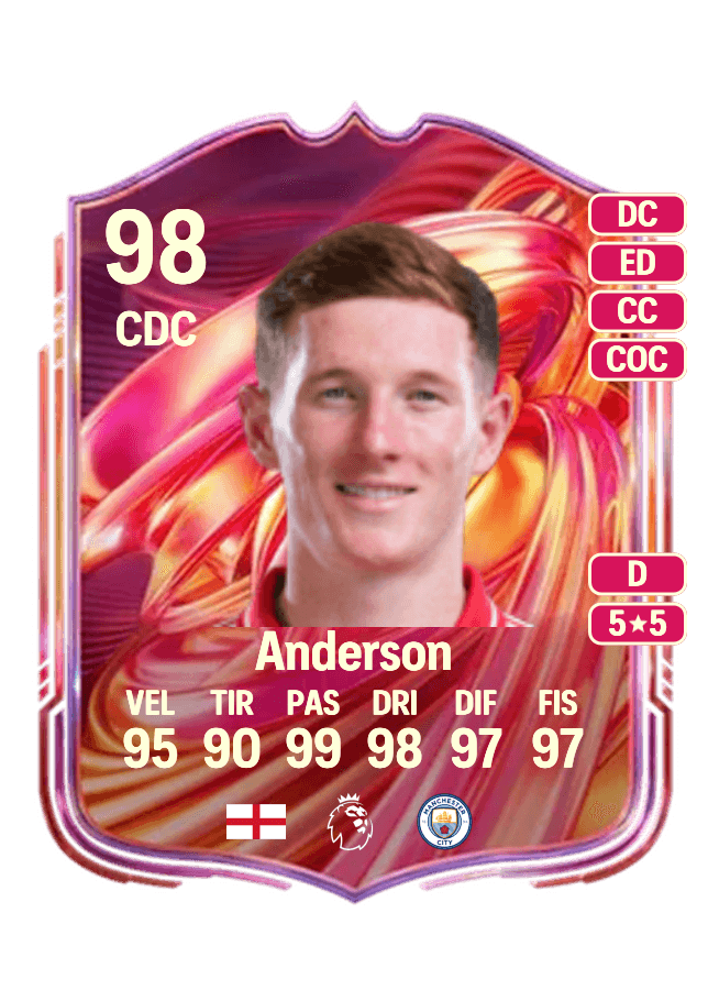 Elliot Anderson card