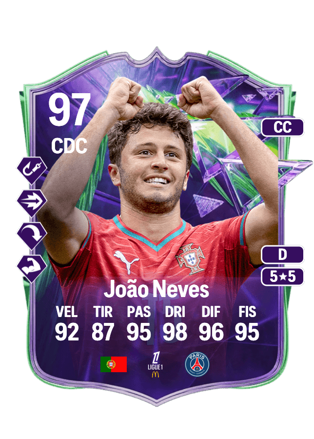 João Neves card