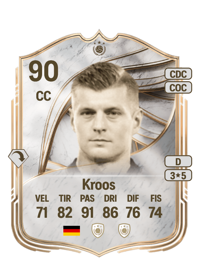 Toni Kroos card
