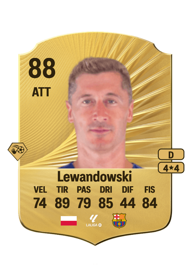 Robert Lewandowski card