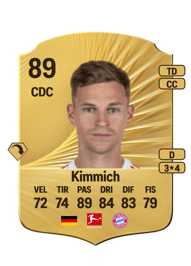Joshua Kimmich card