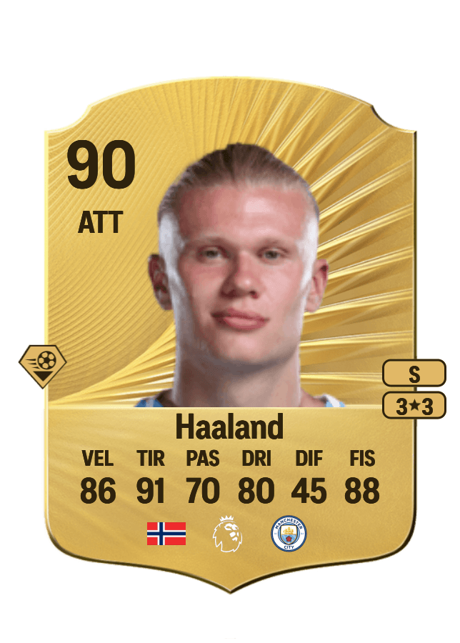 Erling Haaland card