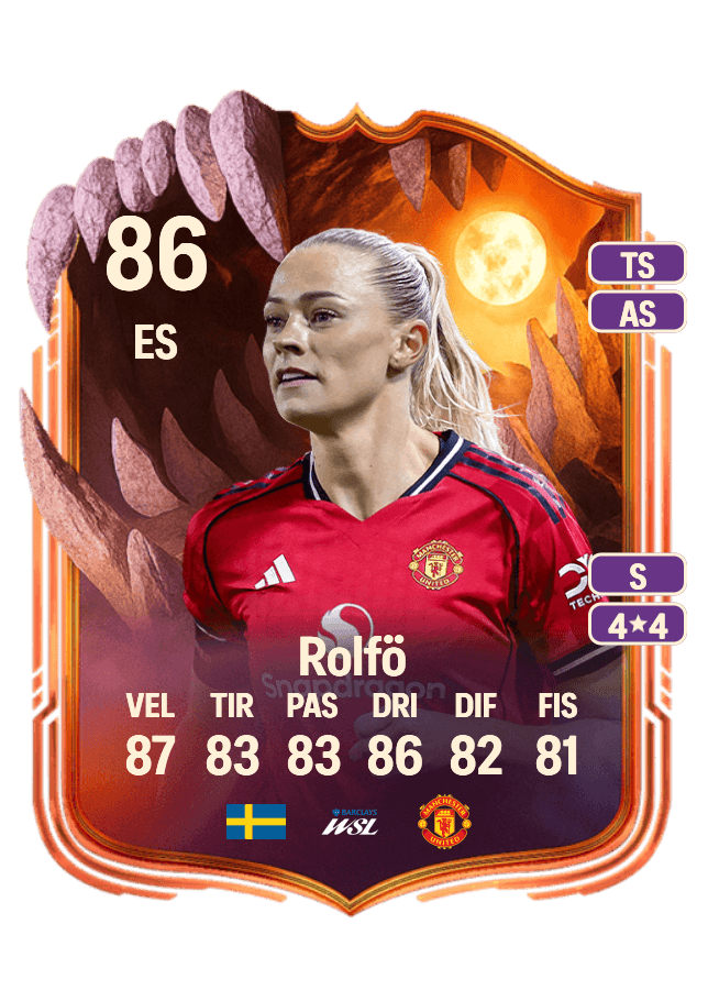 Fridolina Rolfö card