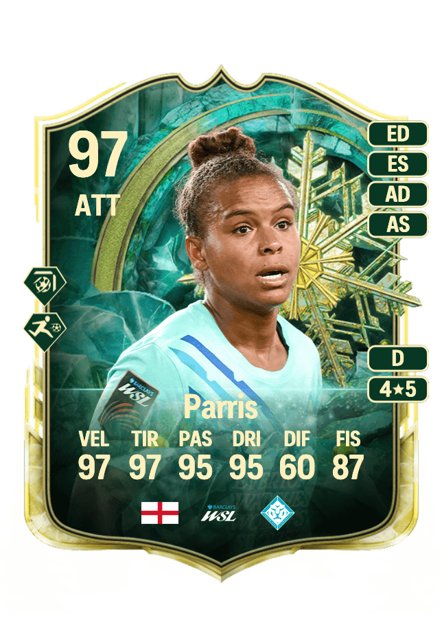 Nikita Parris card