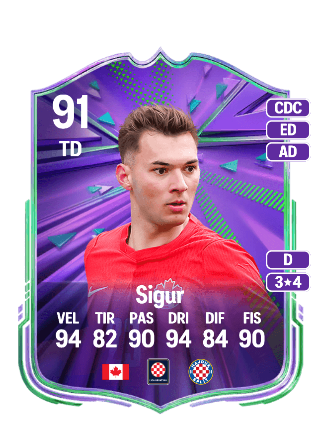 Niko Sigur card