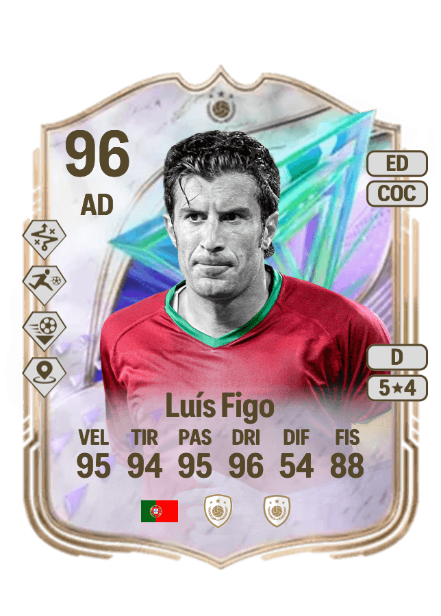 Luís Figo card