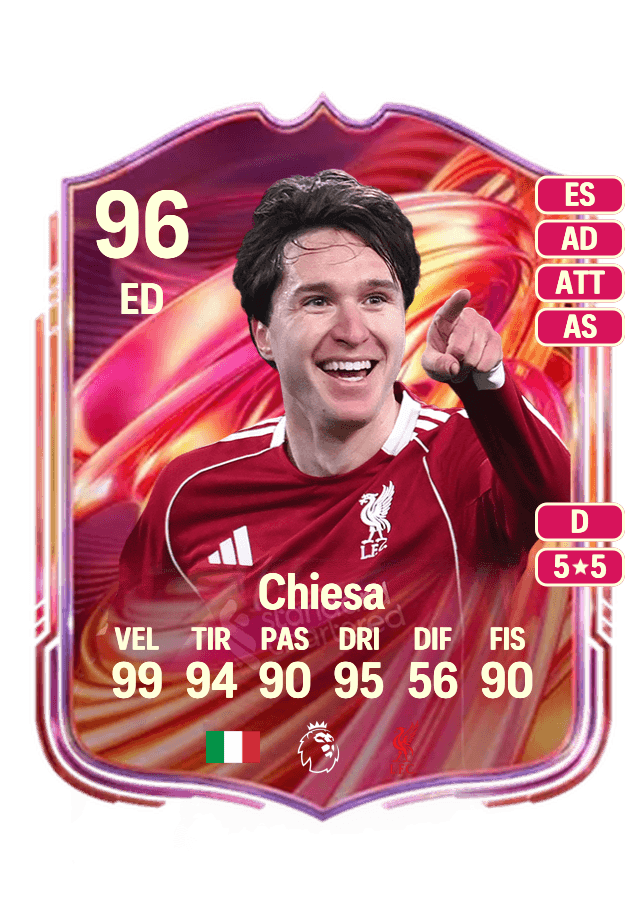 Federico Chiesa card