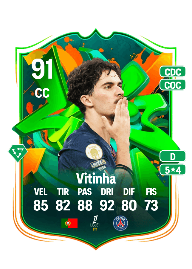 Vitinha card