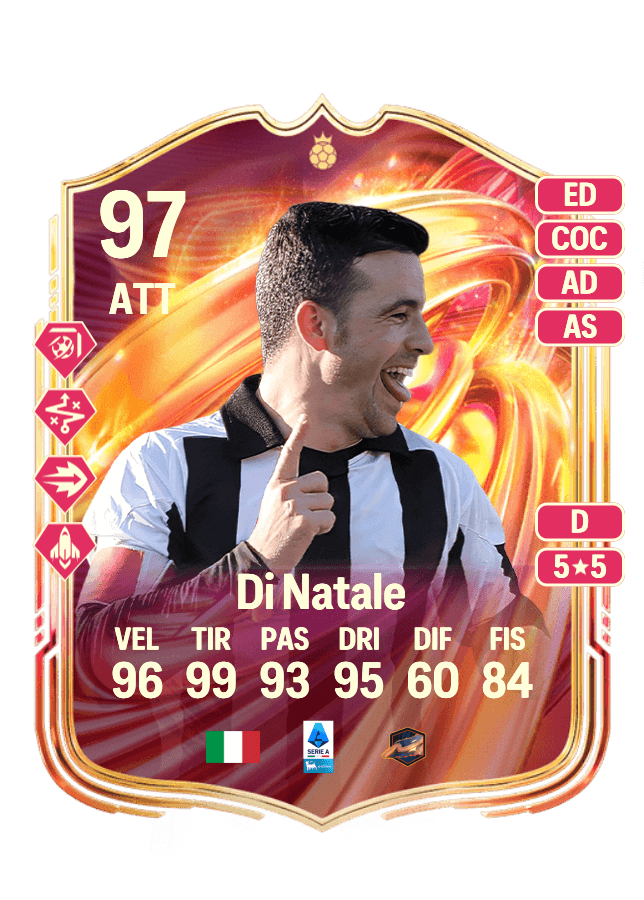 Antonio Di Natale card