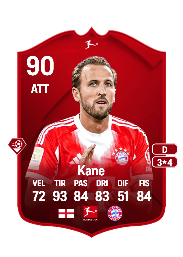Harry Kane card