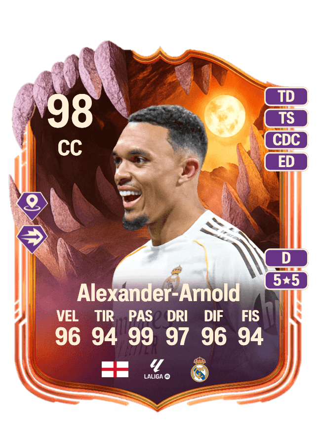 Trent Alexander-Arnold card