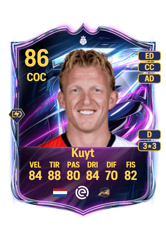 Dirk Kuyt card