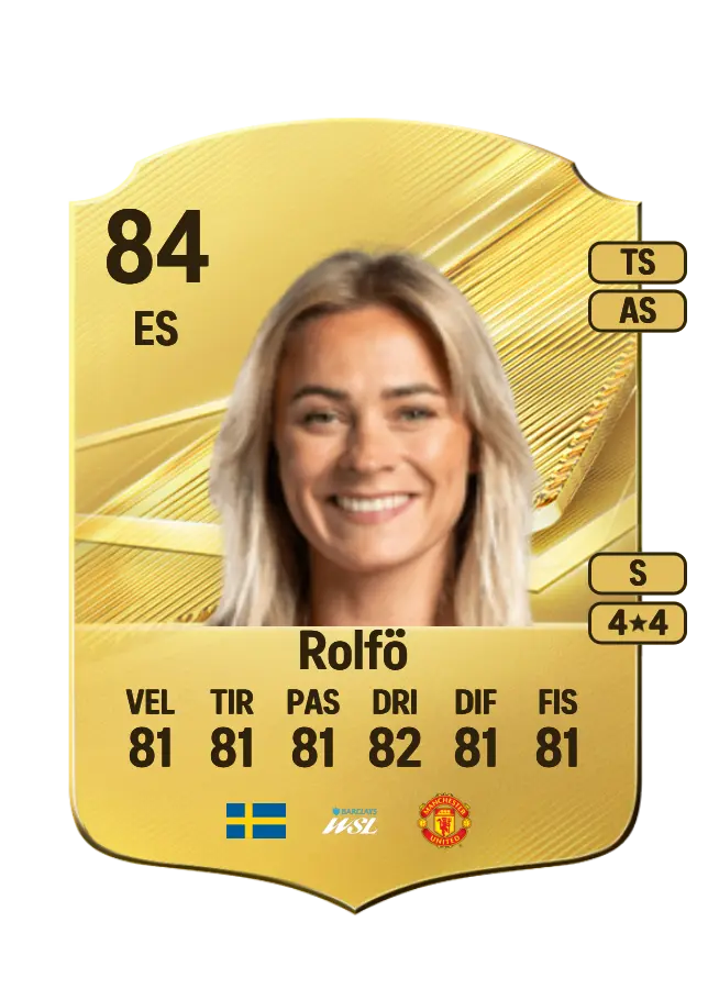 Fridolina Rolfö card