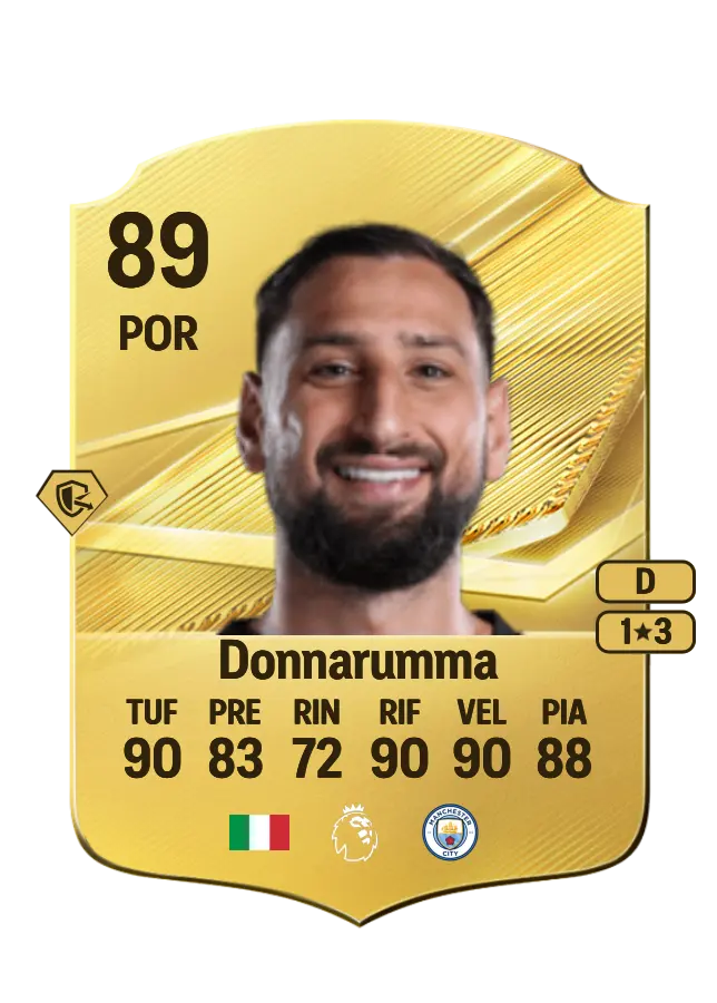 Gianluigi Donnarumma card