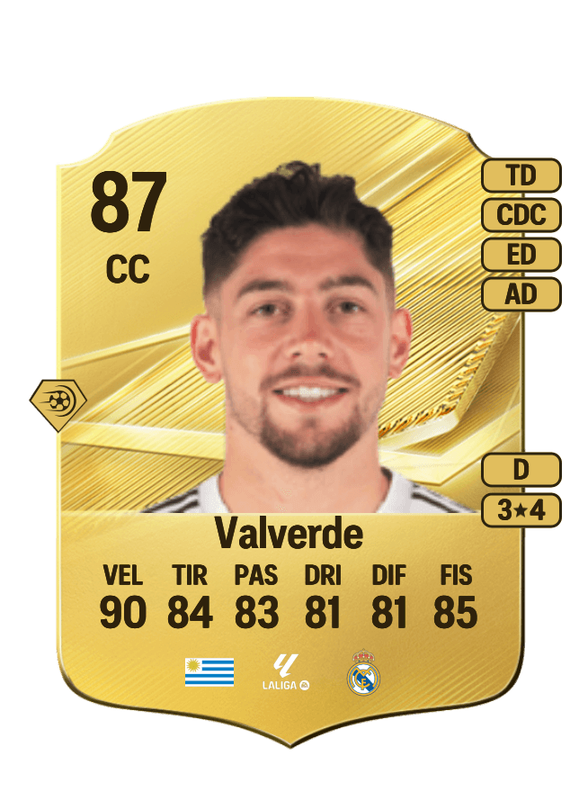 Federico Valverde card
