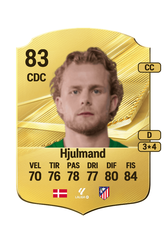 Morten Hjulmand card